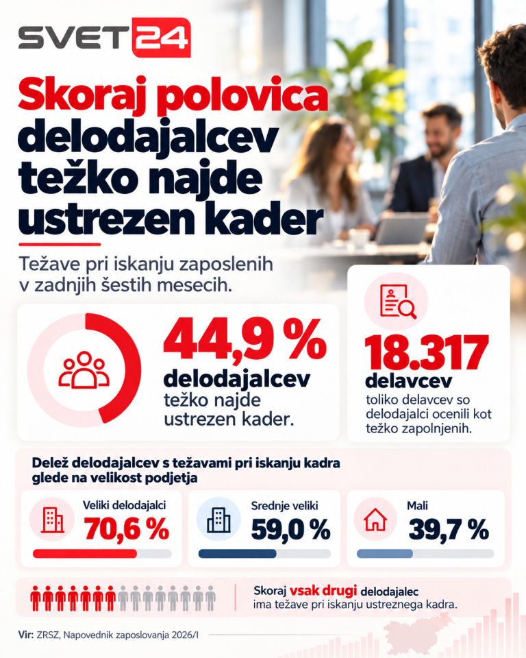 zaposlitev iskanje delavci 7.png