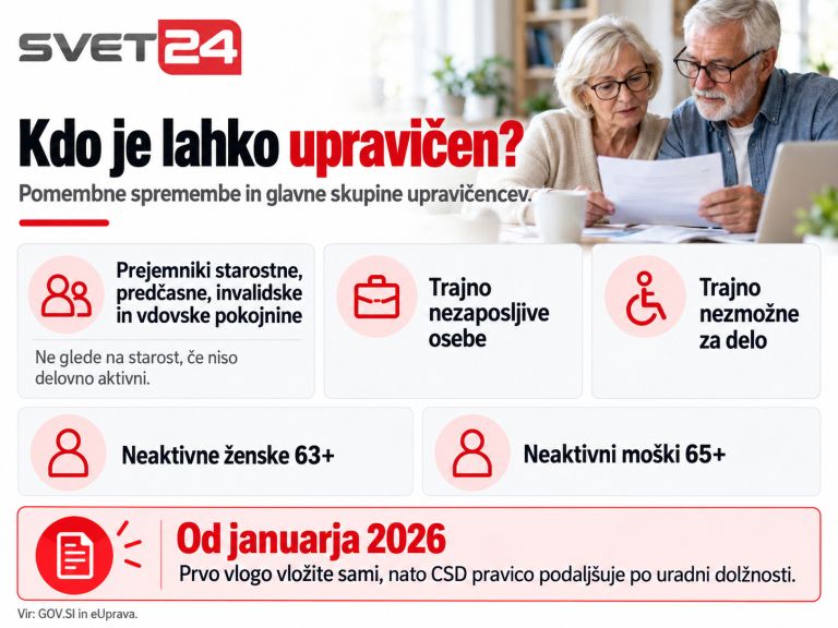 varstveni dodatek upravičenci 4.png