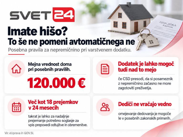varstveni dodatek upravičenci 5.png