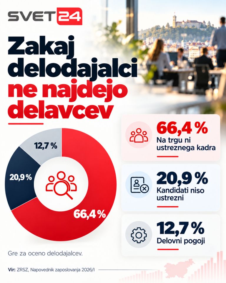 zaposlitev iskanje delavci 3.png