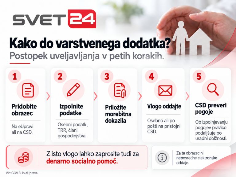 varstveni dodatek upravičenci 2.png