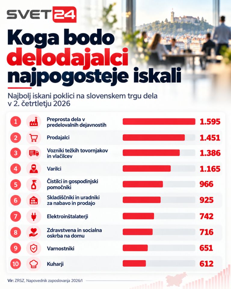 zaposlitev iskanje delavci 4.png