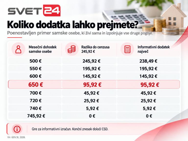 varstveni dodatek upravičenci 3.png