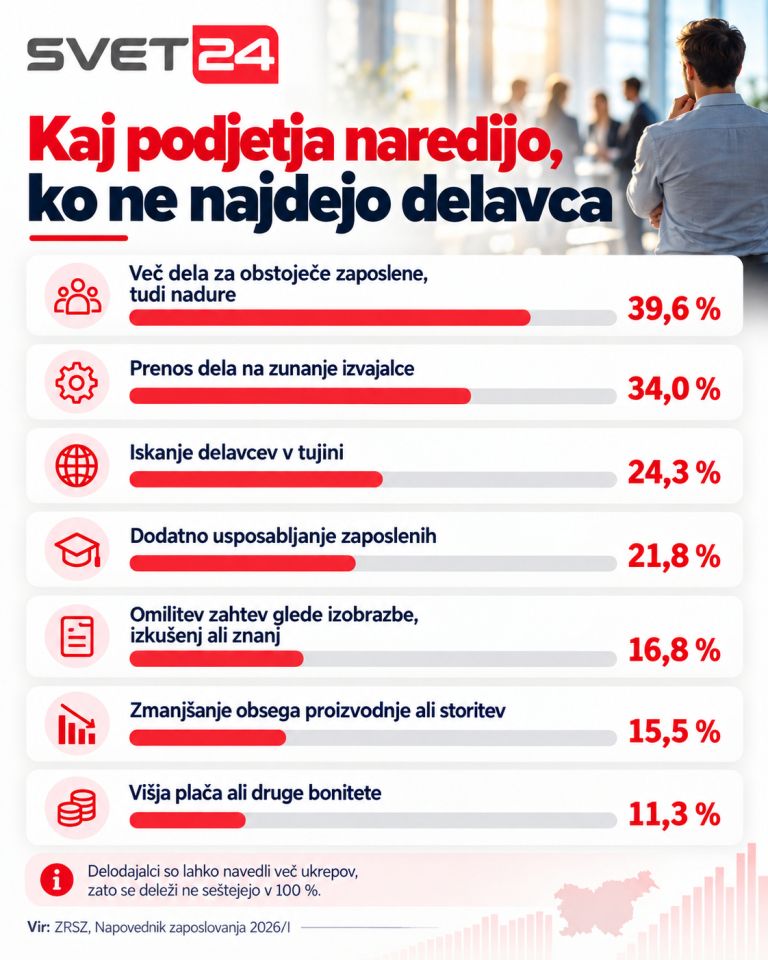 zaposlitev iskanje delavci 6.png