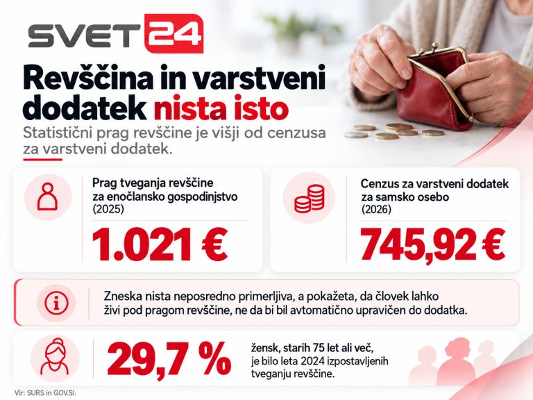 varstveni dodatek upravičenci 1.png