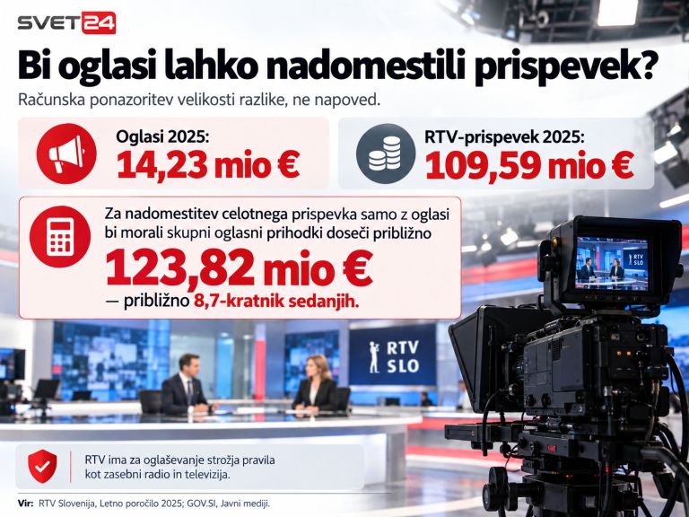 referendum rtv prispevek 7