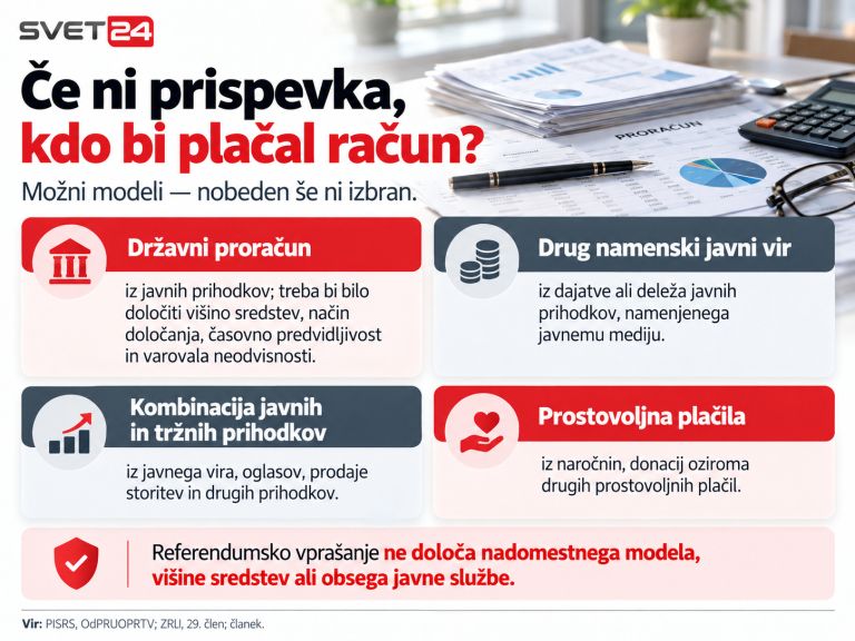 referendum rtv prispevek 4