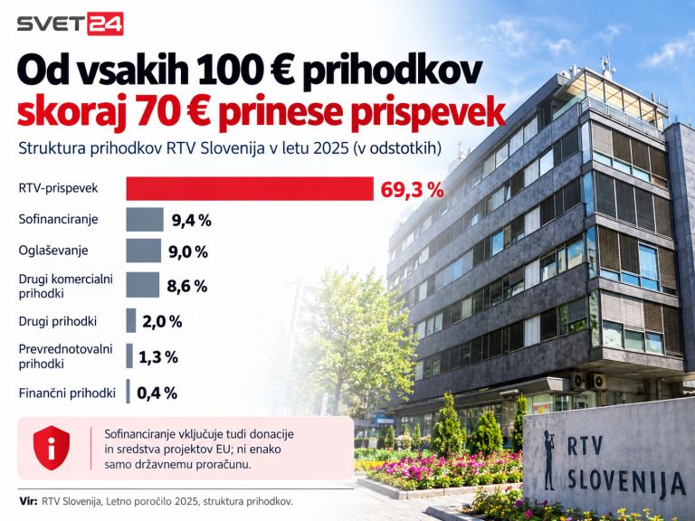 referendum rtv prispevek 5