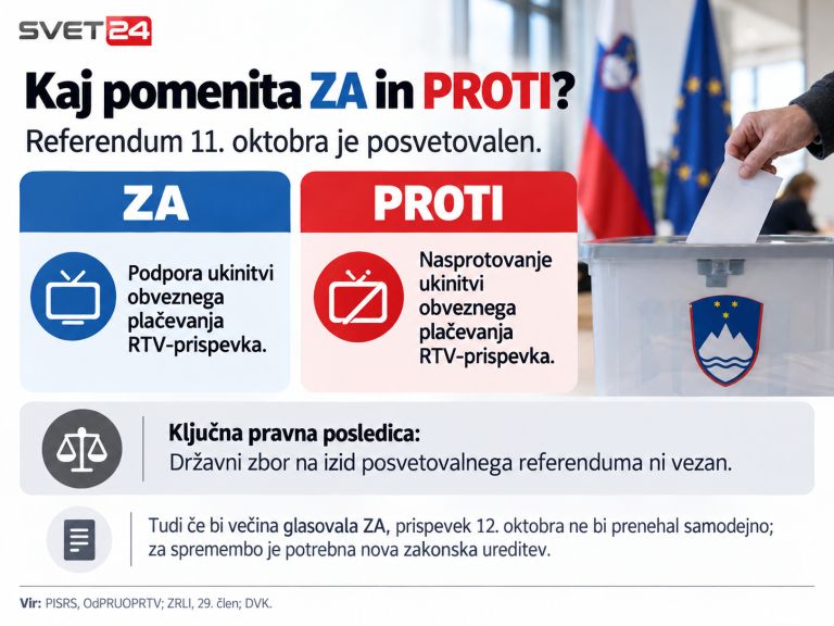 referendum rtv prispevek 3
