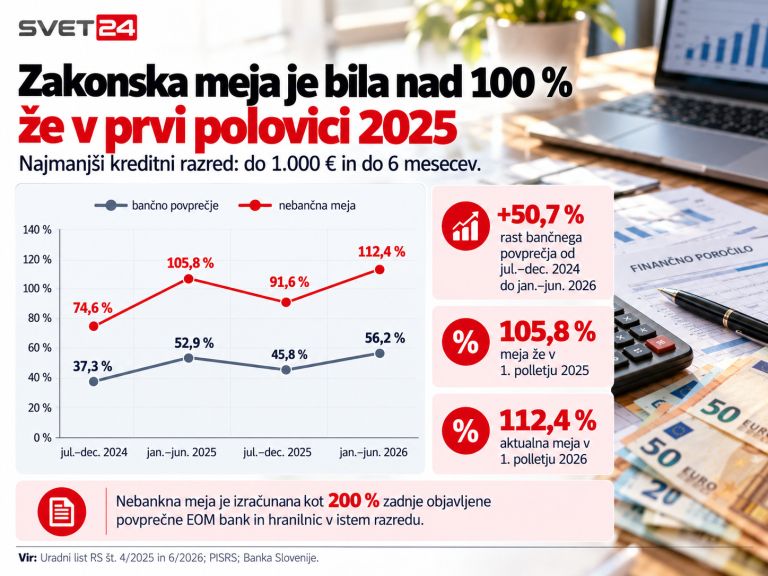 mali kredit podražitev 2.png
