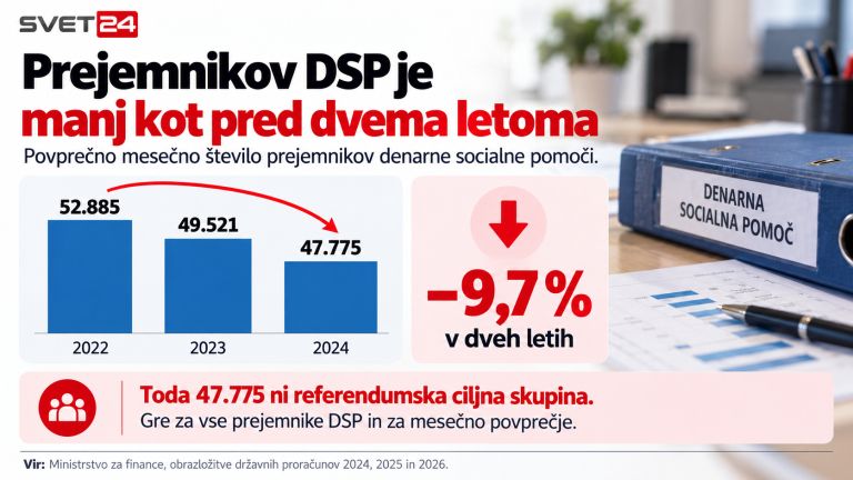 referendum socialna podpora 7.png
