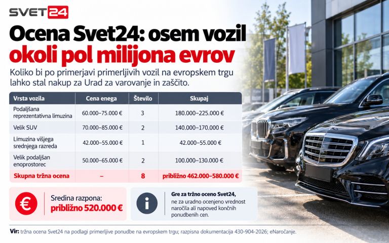 razpis luksuzn vozila 6.png
