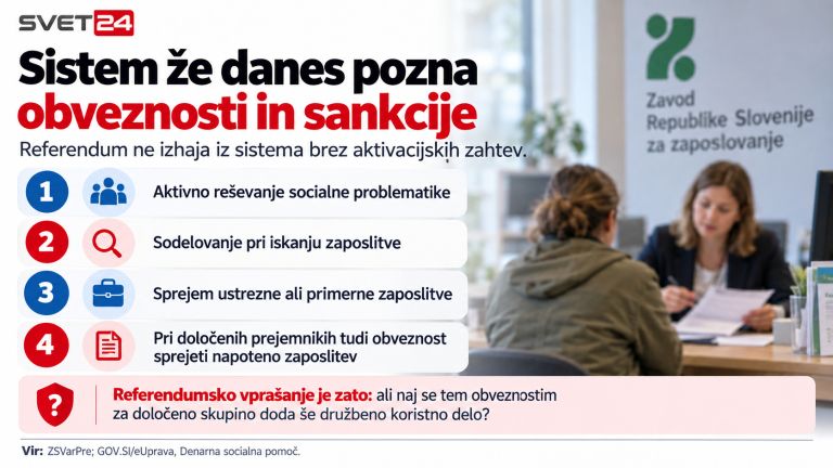 referendum socialna podpora 4.png
