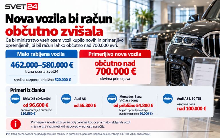 razpis luksuzn vozila 7.png