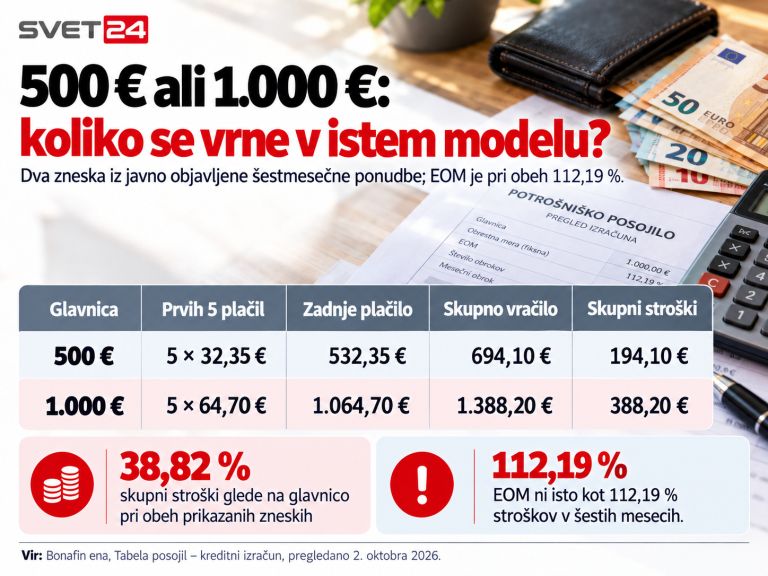 mali kredit podražitev 3.png