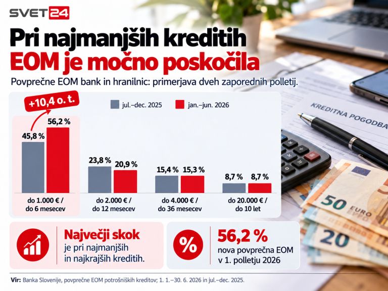 mali kredit podražitev 1.png