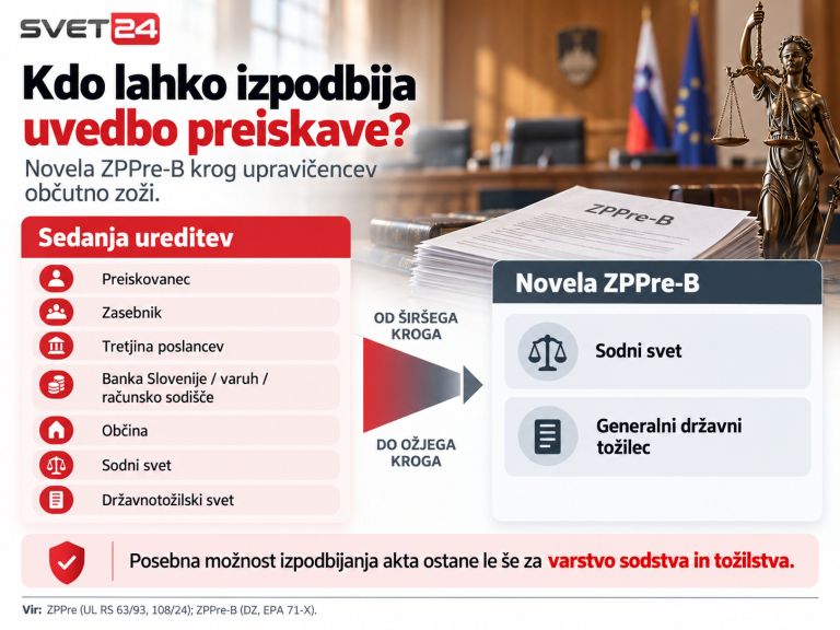 referendum parlamentarna preiskava 1.png
