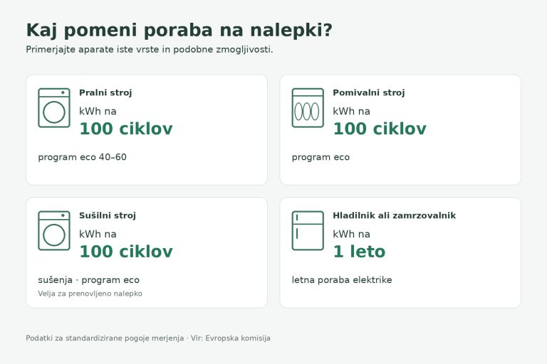 energetska-nalepka, poraba-elektricne-energije