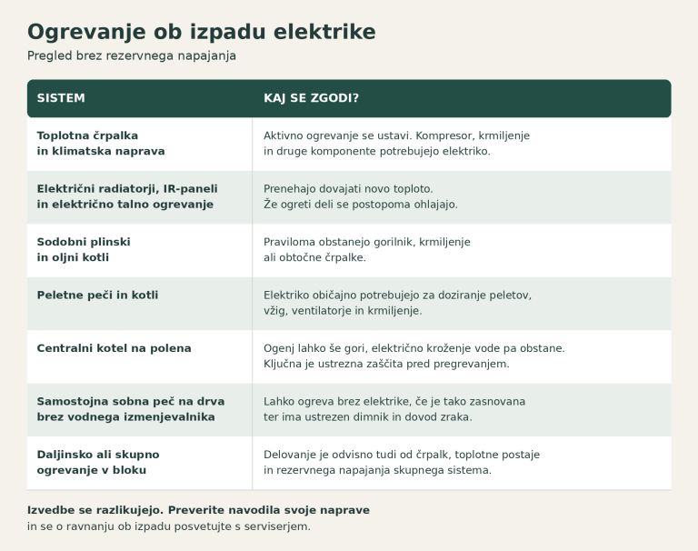 ogrevanje