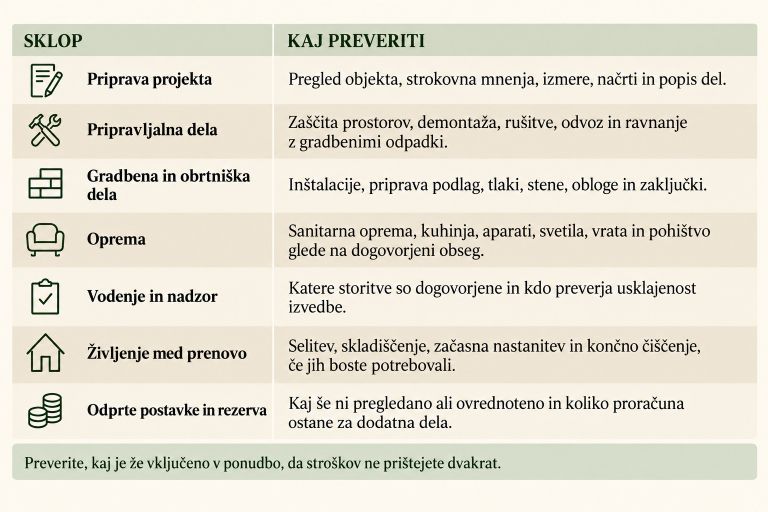 prenova-doma, stroski-prenove, prenova