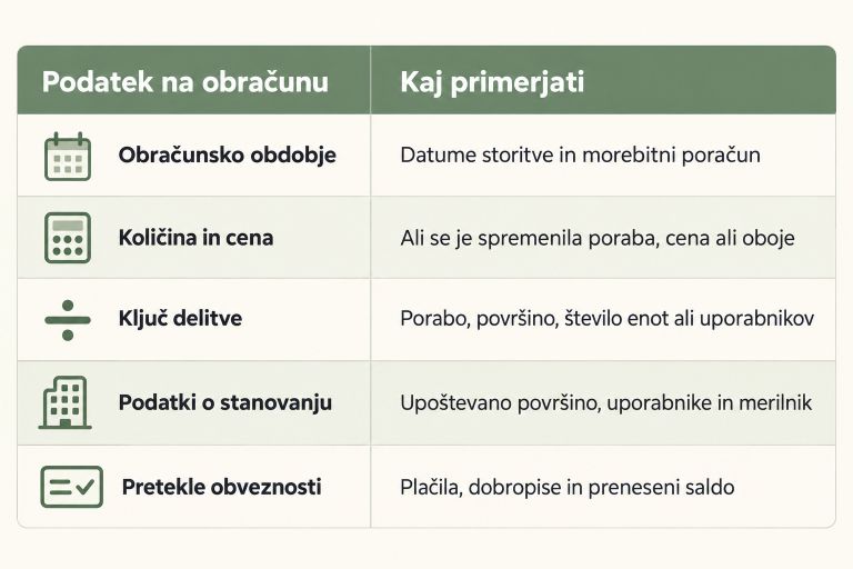 Apartment building bill comparison.png