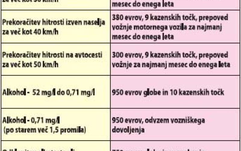 nove_kazni.jpg