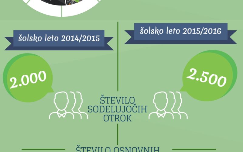 Varno na kolesu.png