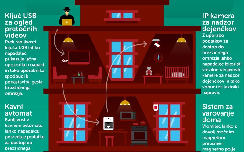 Internet stvari ali internet groženj.png