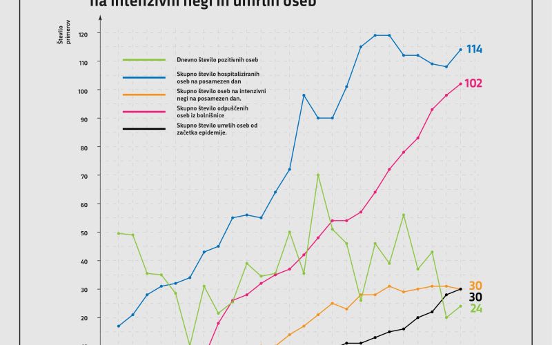 trend_obolelosti_krivulje_v8.jpg