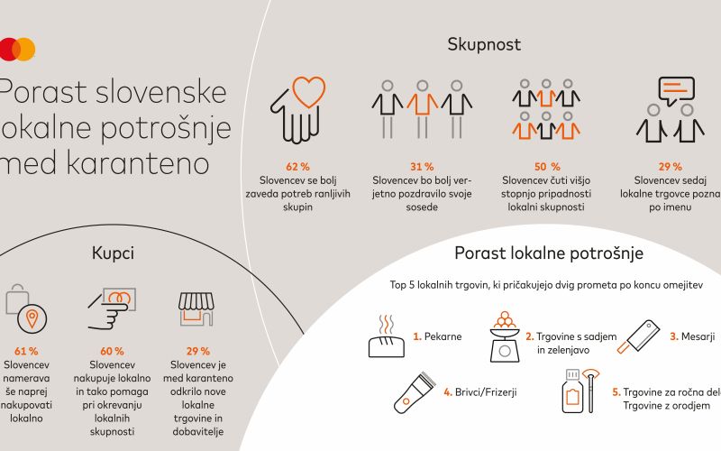 Mastercard_LocalInLockdown_Infografika.jpg