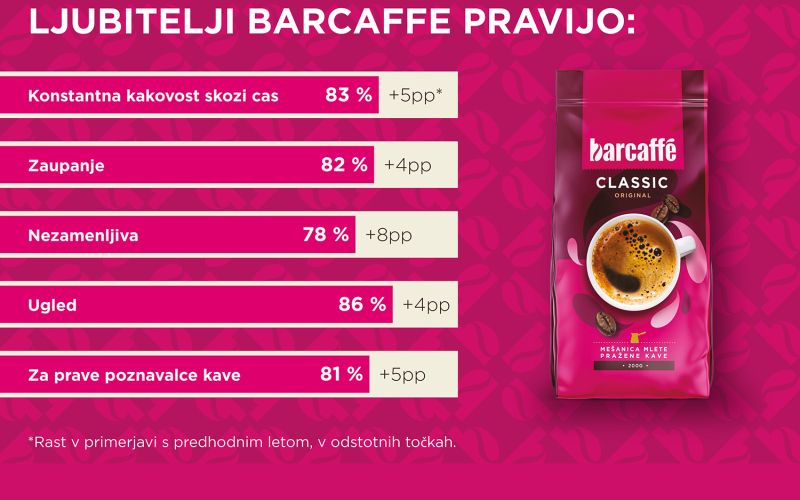 Barcaffe_infografika2020_.png