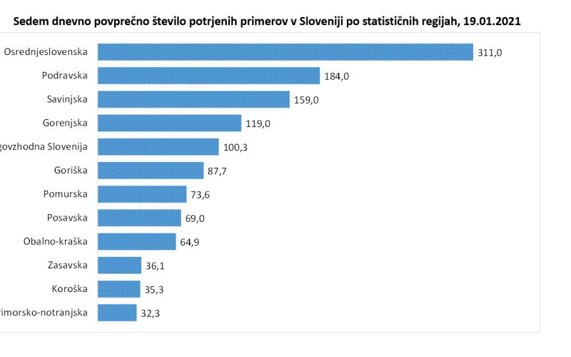 Vlada RS