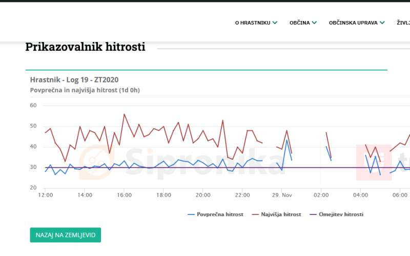 merilnik hitrosti.png