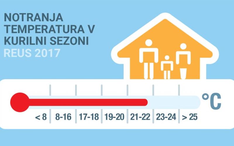 temperatura-kurjenje