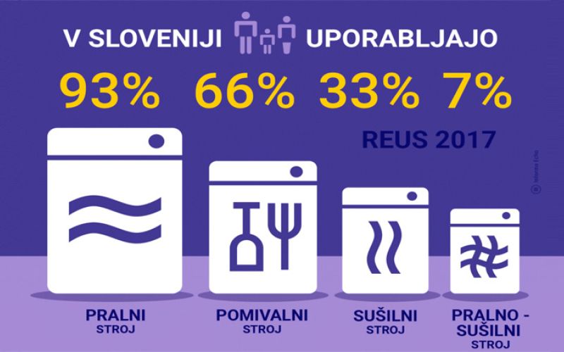 reus_pranje_pomivanje_susenje