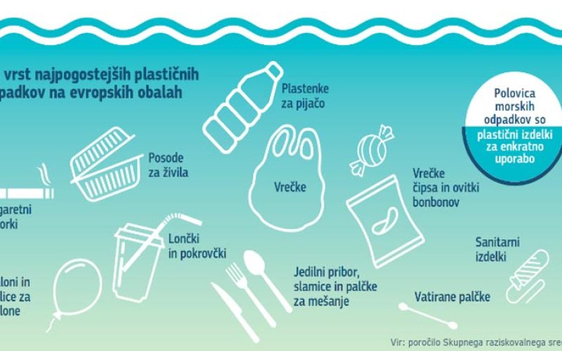 plastika