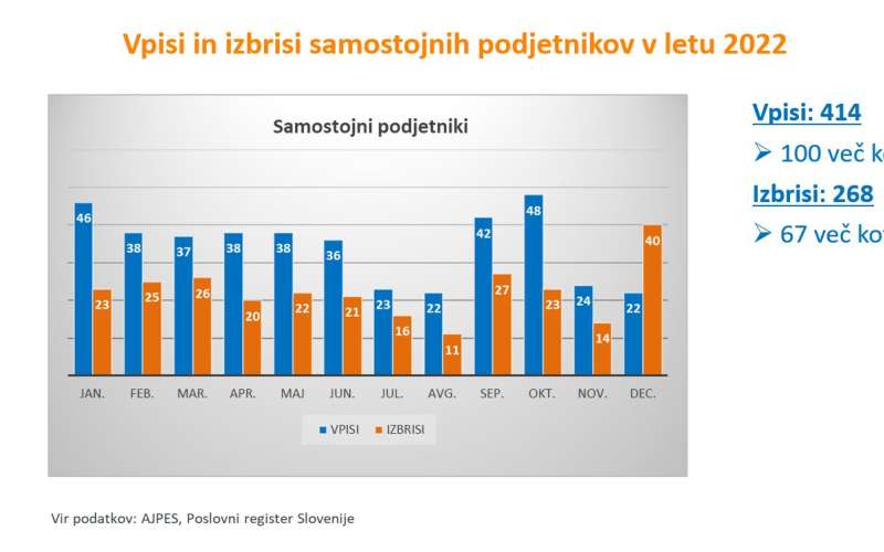 Samostojni podjetniki 2022.JPG