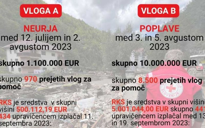 ujma-2023_razdeljevanje-drzavne-pomoci_v03_sep2023_rks[10996]