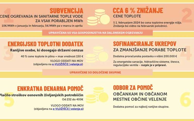 Ogrevanje—ukrepi-MOV