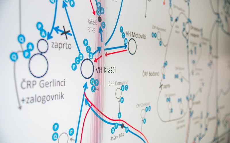 vodovod-sistema-b, nadzorni-center, za-nadzor