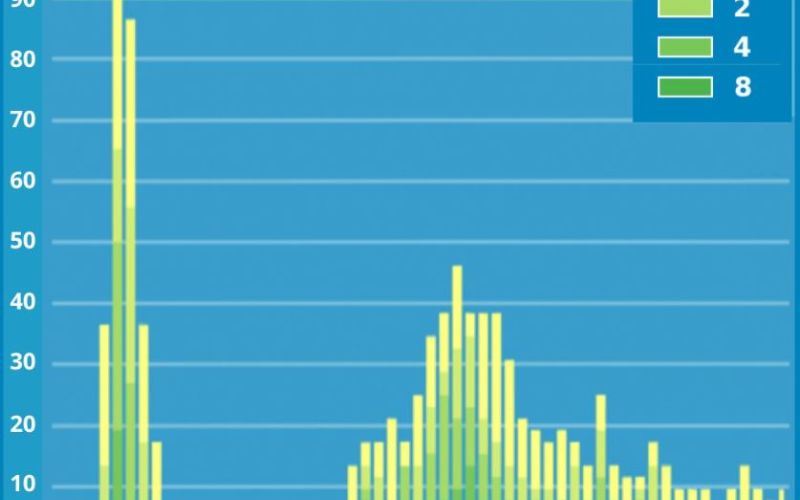 verjetnost, padavine.jpg