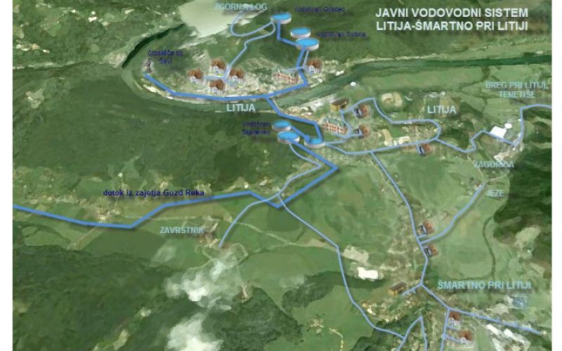 vododni sistem litija smartno.png