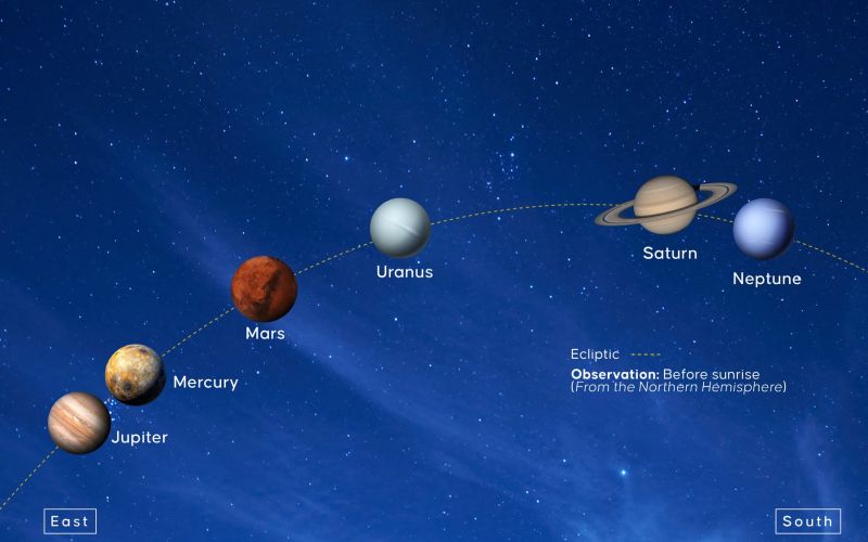 planeti ekliptika.jpg