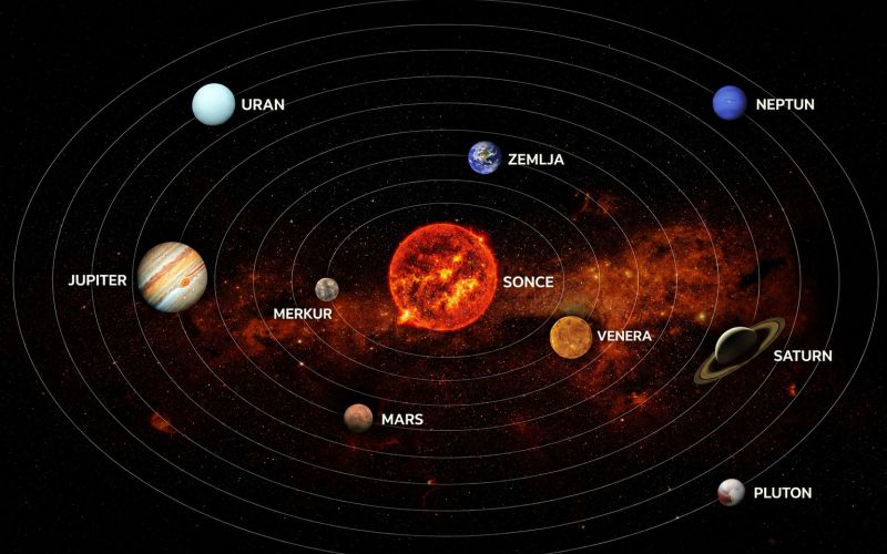 vesolje, planeti