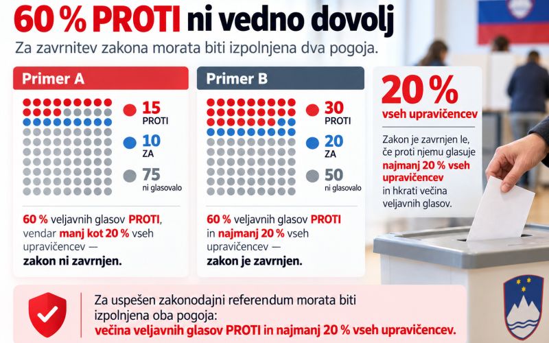 referendum parlamentarna preiskava 7.png