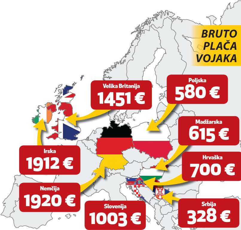 infografika vojska