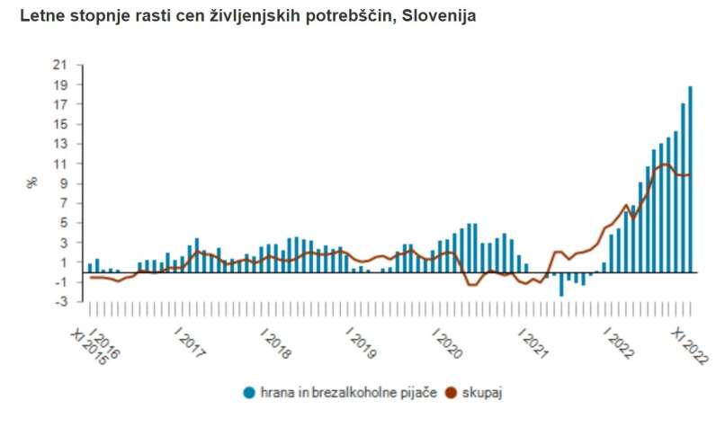 gráfico de crescimento de preço