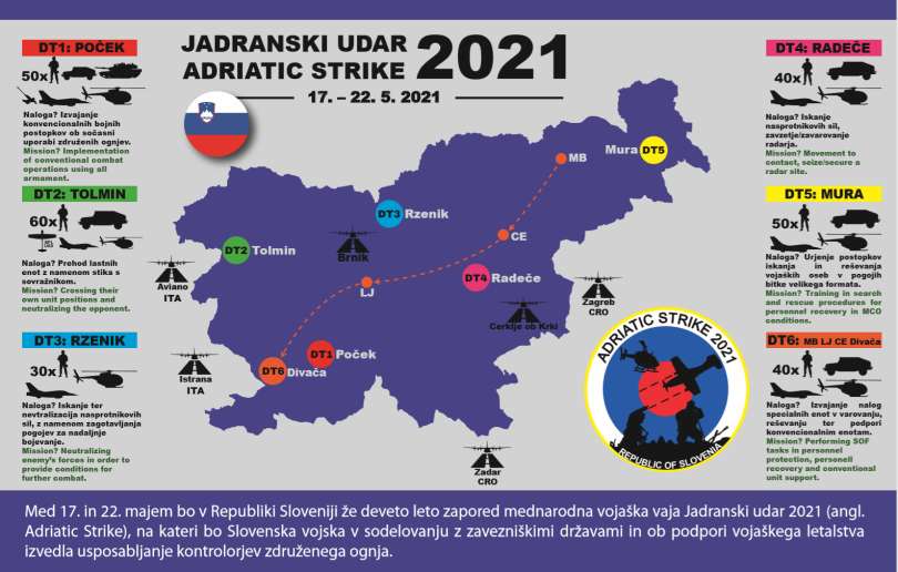 Jadranski udar 2021