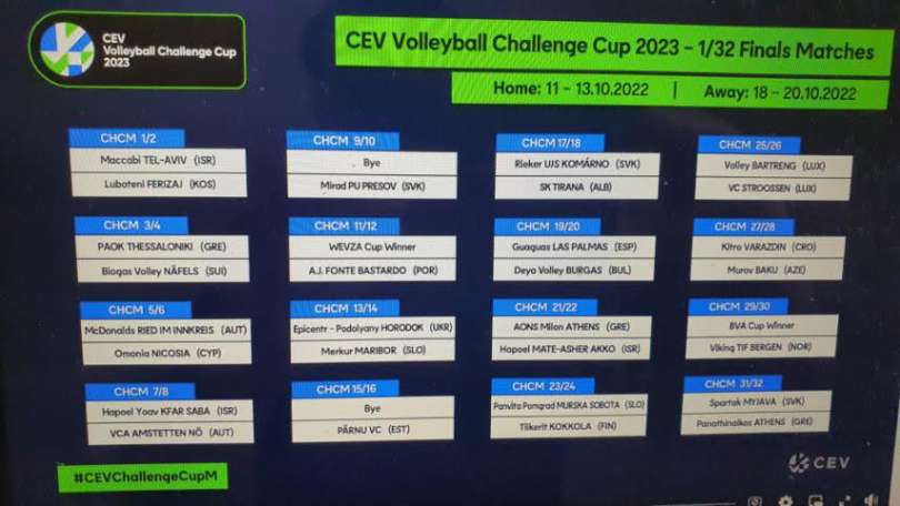 CEV draw 2022