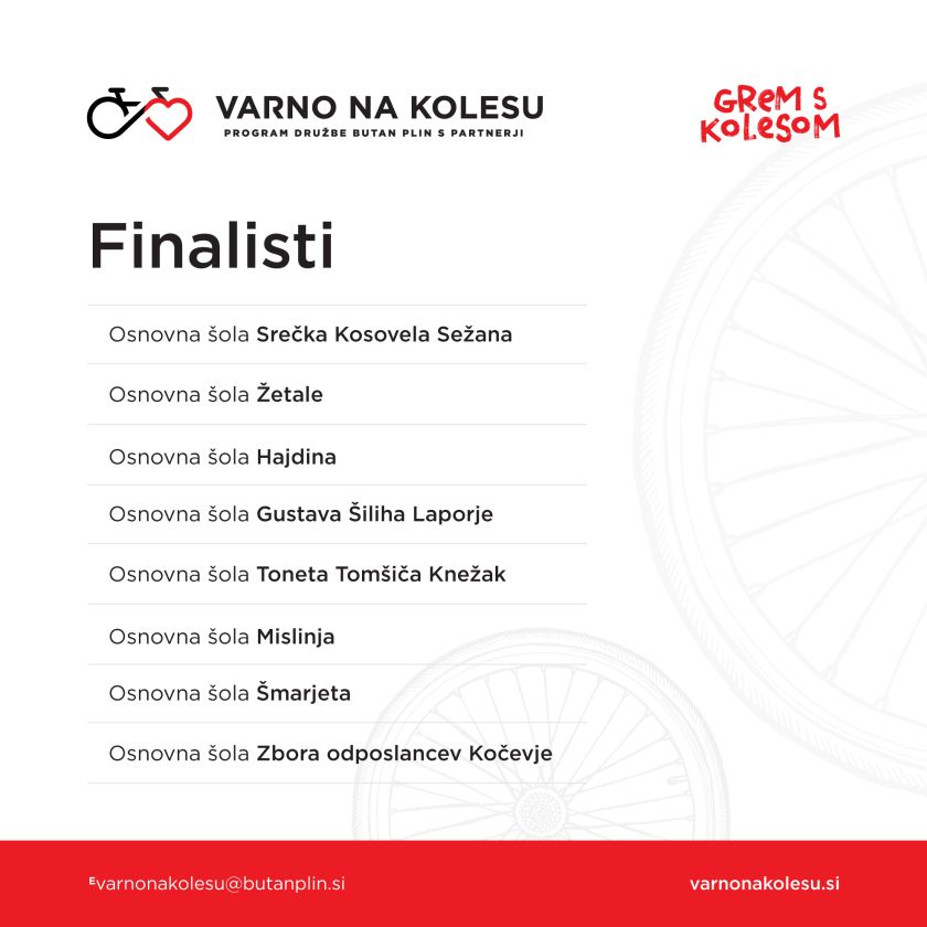 Znani finalisti programa Varno na kolesu